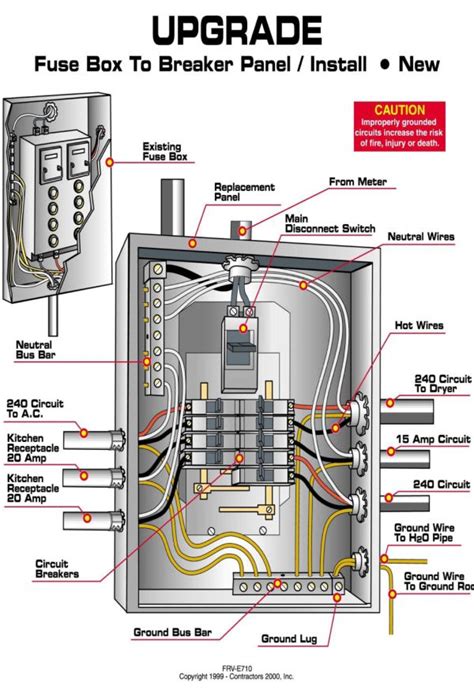 electrical panel box explained|anatomy of a breaker box.